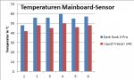 Temperatur MainboardSensor.jpg