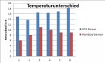 Temperaturunterschied.jpg