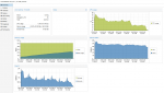 proxmox-omv-auslastung2.PNG