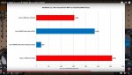 3900x vs 9900k Handbrake 4k Transcode from MP4 to H.265.jpg