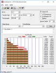 ATTO Disk Benchmark 1 GbE 1514 MTU.png