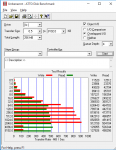 ATTO Disk Benchmark 10 GbE 1514 MTU.png