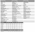 G.Skill F4-2933C14-16GFX DDR4-2133 with XMP.png