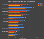 fallout-4-cpu-benchmark-1440-u.png