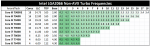 e42intelcore2066turbostages.png