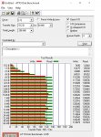 HGST Atto bench test unter windows 10.jpg