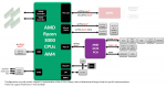 amd-x570-block-diagram.png