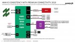 AMD-X570-Blockdiagramm-Leak_18AE1AE9C08D41049B43E276894C9358.jpg