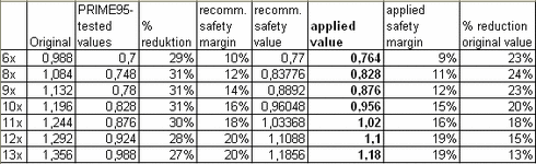 CHC-values.gif