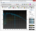 SG HDTune Read Win 8.1.png