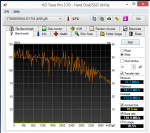 SG HDTune Write Win 8.1.png