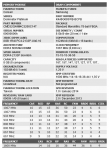 Corsair CMD32GX4M4C3200C14T DDR4-2133P with XMP.png