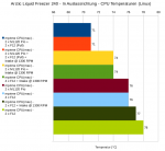 arctic_lf240_fan_ausrichtung_cpu.png