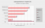 Leistungsaufnahme im Vergleich.PNG