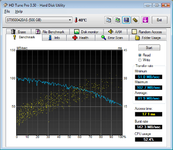 HDTune_Benchmark_ST9500420AS1.png