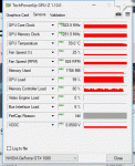 GW_Phoenix_GTX1080@1898_0.85V_Fan25%.gif