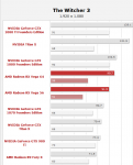 2017-08-19 09_58_30-AMD Radeon RX Vega 64 und RX Vega 56 im Test - Hardwareluxx.png