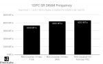 Elmor1_1DPC SR DRAM Frequency.png