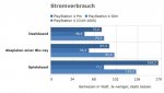 ps4-pro-stromverbrauch_6013091.jpg