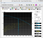 HDTune_Pro_ST4000DM000-1F2168_22-November-2014_13-33.png