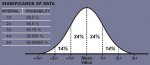 dibujo20090924_sigma_significance_data_from_gaussian_model.jpg