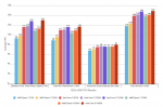 Best-gaming-CPU-Intel-Core-i7-i9-AMD-Ryzen-7-9-1080p-results.png