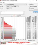 HighPoint 7102 Raid0 Quad  970Pro (Asus Z87).png