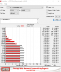 HighPoint 7102 Raid0 Quad  970Pro (Asus Rampage Extreme V -X99).png