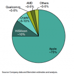 TSMC_7nm_Customer_Mix.png