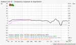 Audeze_LCD-X_All_-_-_HDM-X_-_90_20-20k_-_fr_impedance.png