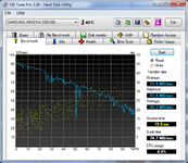 HDTune_Benchmark_SAMSUNG_HM321HI.png