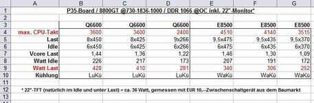 E8500 vs. Q6600 Stromverbrauch.jpg