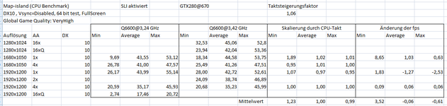 Crysis Vergleich 3,24 und 3,42 GHz.png