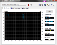 HDTune_Benchmark_MTRON_MSD-SATA3525_mitCache2.png