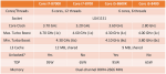 Intel CFL-S CPU Table 1.png