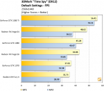 3DMark-Time-Spy-FPS.png
