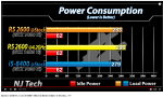 R5 2600 vs i5 8400 Power.png