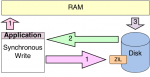 platter-sync-zil.png