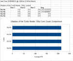 SotTR_CoreCount_Charts.png