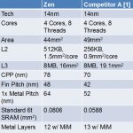 AMD-Zen-Intel-Die-Size-Comparison.jpg