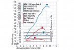 080vergleichktm690-duke-r1290-super-duke-rleistungsmessungjpg.jpg