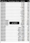 AMD-Ryzen-3000-Zen-2-CPU-Price-Specs-Leak.png