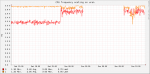 CPU frequency scaling on uran.png