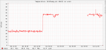 Temperature (k10temp-pci-00c3) on uran.png