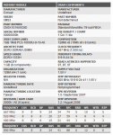 Corsair CM3X1G1600C8D DDR3-1333H with XMP.png