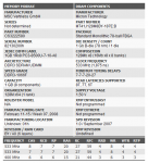 MSC Vertriebs GmbH CS3222580 DDR3-1066F.png