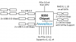 B350 Chipset Blog Diagram.png