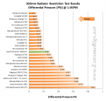 Radical-2-Restriction-Comparison-1.0.png