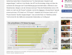 statista-grafik-im-ranking-der-schnellsten-lte-netze-europas-landet-deutschland-weit-abgeschlage.png