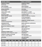 Samsung M378T2953EZ3-CE6 DDR2-667.png